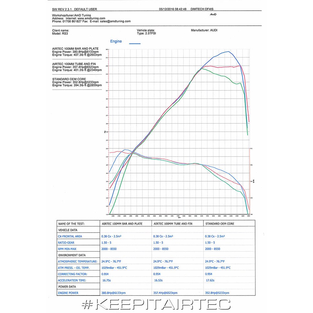 AIRTEC Motorsport Intercooler do Audi RS3 8V (10)