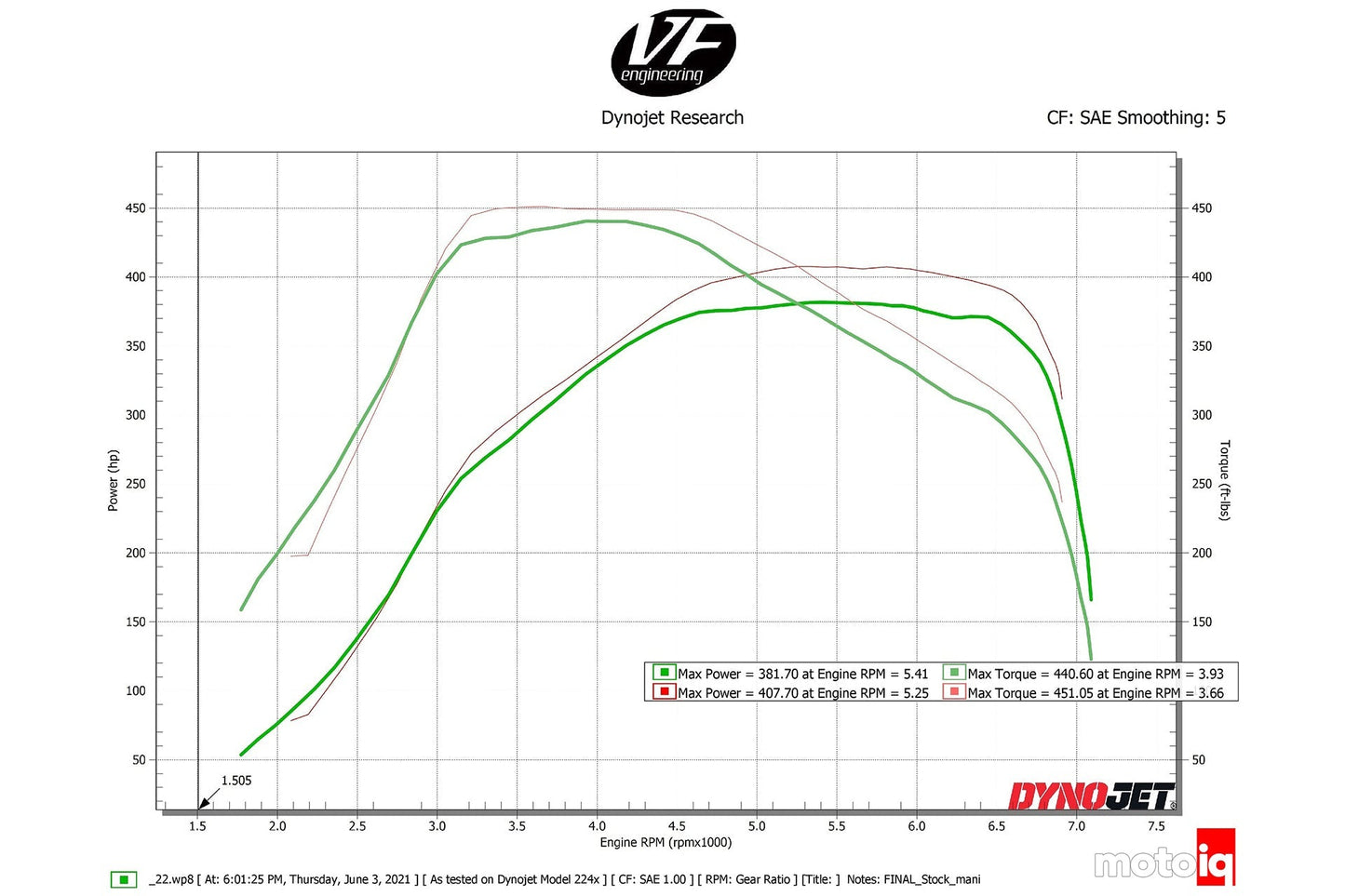 CSF Kolektor Intercoolera BMW, INEOS, Toyota 540i, 540i xDrive, 740i, 740i xDrive, 745e, 745e xDrive, 840i, 840i Gran Coupe, 840i xDrive, 840i xDrive Gran Coupe, GR Supra, Grenadier, Grenadier Quartermaster, M240i, M240i xDrive, M340i, M340i xDrive, M440i, M440i Gran Coupe, M440i xDrive, M440i xDrive Gran Coupe, X3, X4, X5, X6, X7, Z4 - zdjęcie 7