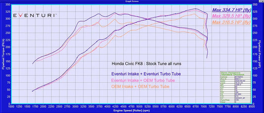 Chip tuning BMW – Stage 1 i Stage 2: ECU remap, efekty, co potrzebujesz i jak to robimy