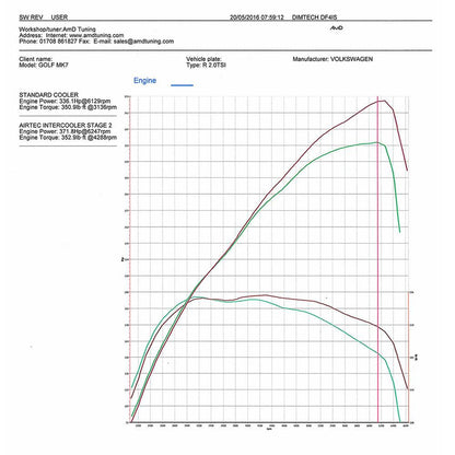 AIRTEC Motorsport Intercooler do VW Golf 7, Seat Leon Cupra i Audi S3 8V (11)