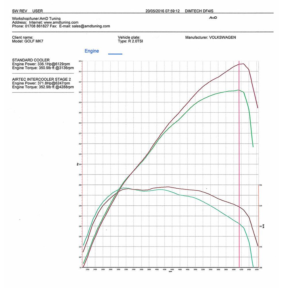 AIRTEC Motorsport Zestaw Intercoolera i Powiększonych Rur Dolotowych do Volkswagen Golf Mk7 / Audi S3 8V (12)