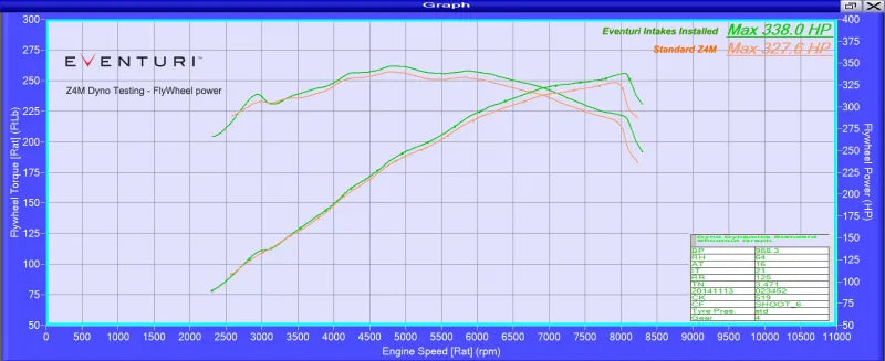 Eventuri Układ dolotowy BMW Z4M - EVE-Z4M-INT - zdjęcie 8