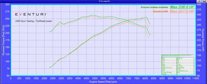 Eventuri Układ dolotowy BMW Z4M - EVE-Z4M-INT - zdjęcie 8