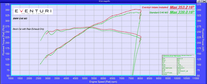 Eventuri Intake system BMW E46 M3 - EVE-E46-INT