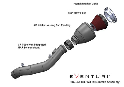 Eventuri Intake System with Sealed Air Ducts BMW M3 F80, M4 F82/83 - EVE-F8XMV2-CF-INT
