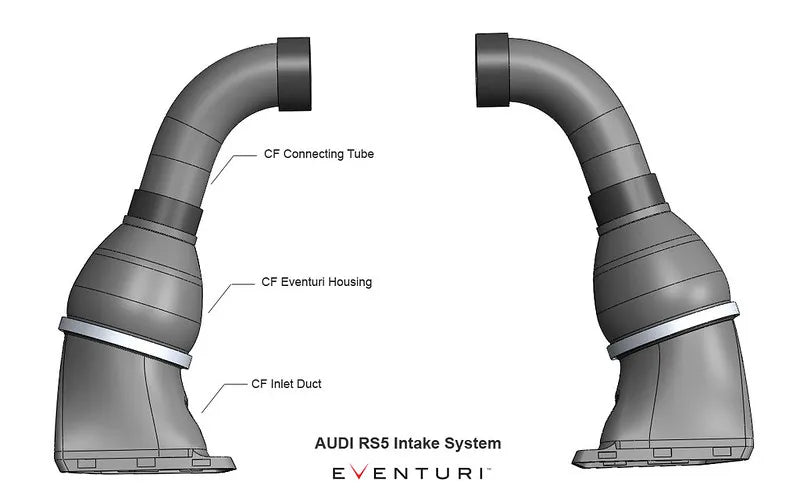 Eventuri Intake System Audi RS5 B8 / RS4 B8 - EVE-RS5-INT
