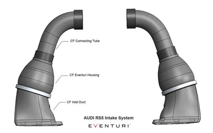 Eventuri Intake System Audi RS5 B8 / RS4 B8 - EVE-RS5-INT