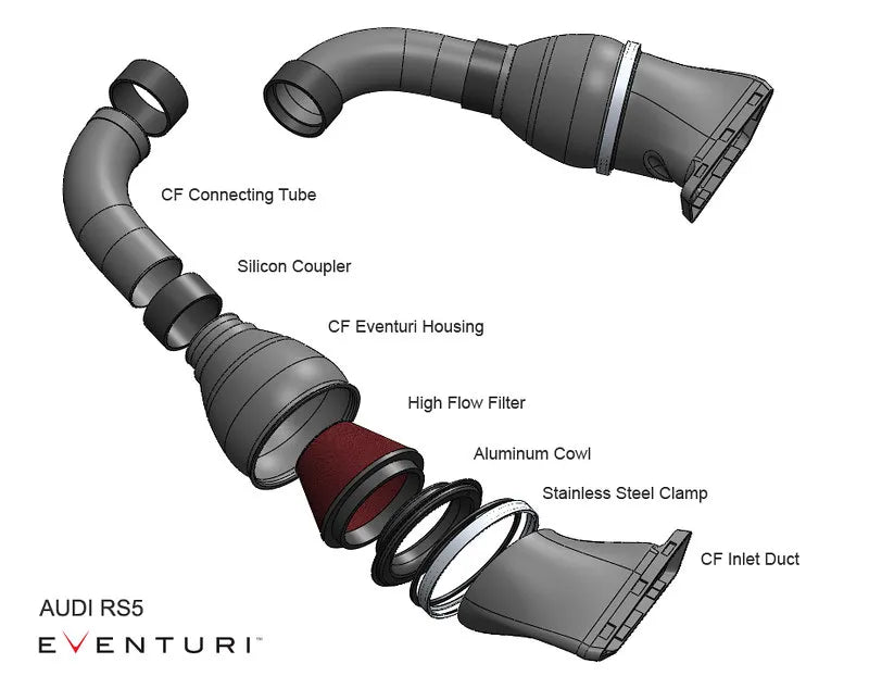 Eventuri Intake System Audi RS5 B8 / RS4 B8 - EVE-RS5-INT