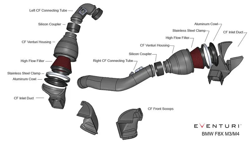 Eventuri Intake System with Sealed Air Ducts BMW M3 F80, M4 F82/83 - EVE-F8XMV2-CF-INT