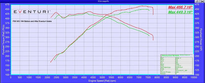 Eventuri Intake System with Sealed Air Ducts BMW M3 F80, M4 F82/83 - EVE-F8XMV2-CF-INT