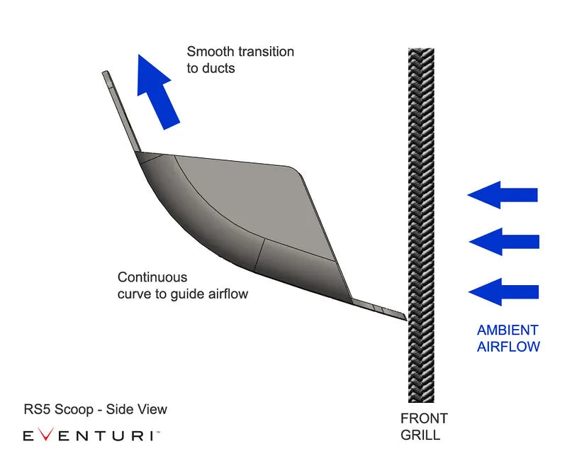 Eventuri Intake System Audi RS5 B8 / RS4 B8 - EVE-RS5-INT