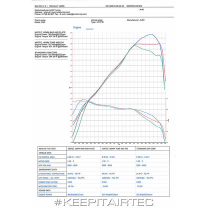 AIRTEC Motorsport Intercooler do Audi RS3 8V (10)