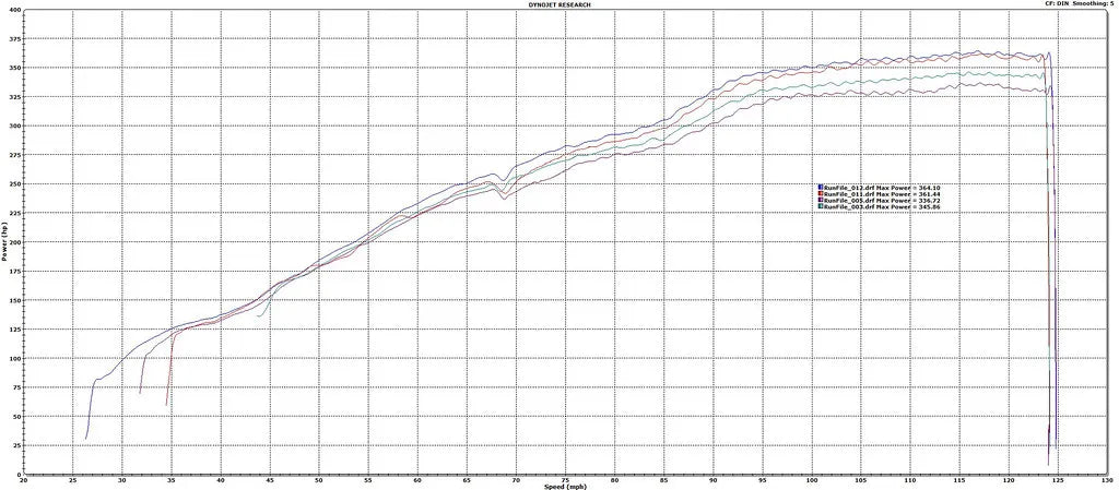 Eventuri Intake System Audi RS5 B8 / RS4 B8 - EVE-RS5-INT