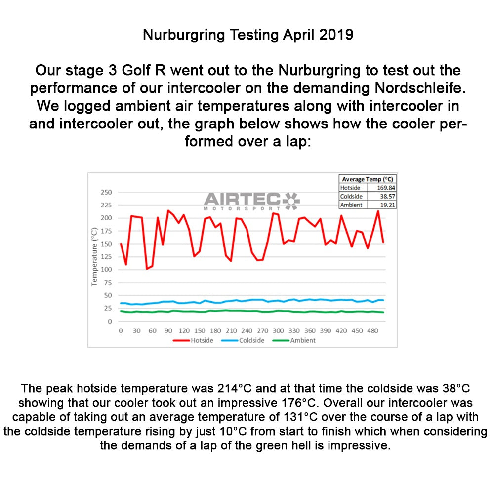 AIRTEC Motorsport Intercooler do VW Golf 7, Seat Leon Cupra i Audi S3 8V (12)