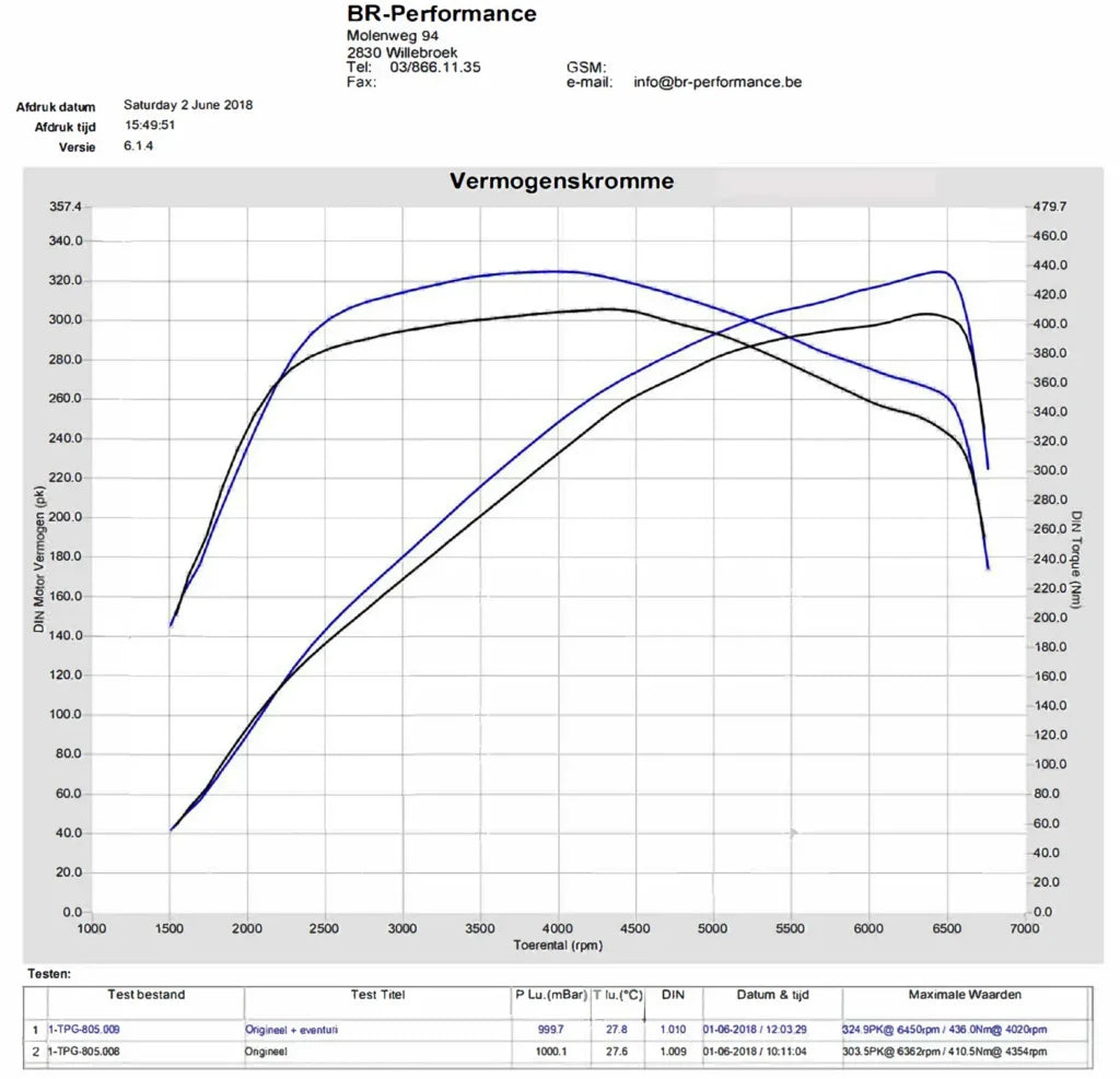 Eventuri Układ dolotowy Honda Civic FK8 Type R - EVE-FK8-CF-INT - zdjęcie 10