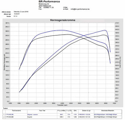 Eventuri Układ dolotowy Honda Civic FK8 Type R - EVE-FK8-CF-INT - zdjęcie 10