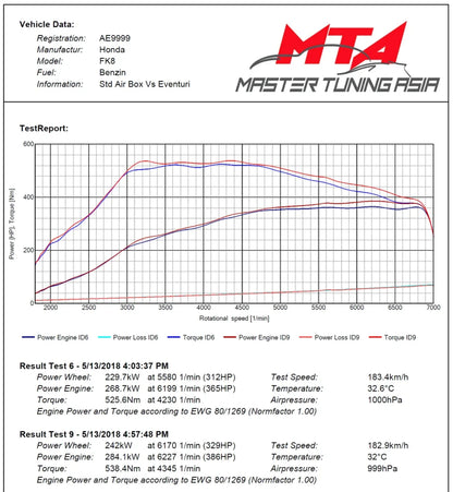 Eventuri Rura Turbo V3 Upgrade Honda Civic Type R FK8 – EVE-FK8V3-CHG-UPG - zdjęcie 9