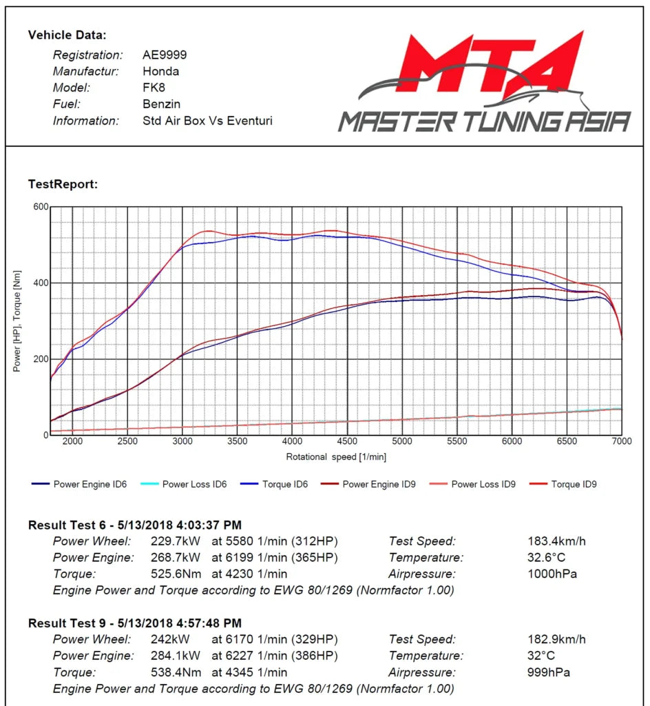 Eventuri Układ dolotowy Honda Civic FK8 Type R - EVE-FK8-CF-INT - zdjęcie 9