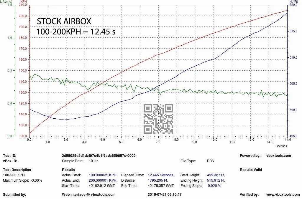 Eventuri Intake System Audi S4, S5 B9 - EVE-B9S5-CF-INT