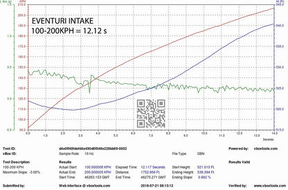 Eventuri Intake System Audi S4, S5 B9 - EVE-B9S5-CF-INT