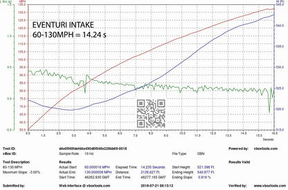 Eventuri Intake System Audi S4, S5 B9 - EVE-B9S5-CF-INT