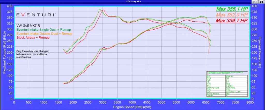 Eventuri Intake System Audi S3 8V, Audi TT MK3, Golf MK7 GTI / R and Leon Cupra - EVE-2TFSI-CF-INT
