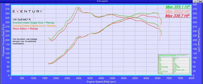Eventuri Intake System Audi S3 8V, Audi TT MK3, Golf MK7 GTI / R and Leon Cupra - EVE-2TFSI-CF-INT