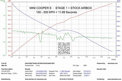 Eventuri Układ dolotowy MINI Cooper S / JCW (LCI) – EVE-F56-LCI-CF-INT - zdjęcie 13