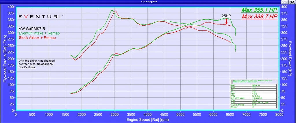 Eventuri Audi S1 ​​Intake System - EVE-S1-CF-INT