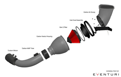 Eventuri Rura MAF V2 Honda Civic FK8 Type R - EVE-FK8V2-CF-MAF - zdjęcie 6