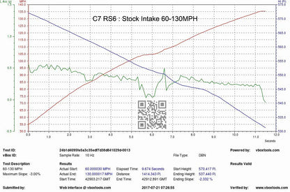 Eventuri Intake System Audi RS7, RS6 C7 - EVE-C7RS6-CF-INT