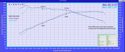 Eventuri Intake System BMW B58 (M140i, M240i, M340i, M440i - F Series) - EVE-B58-CF-INT