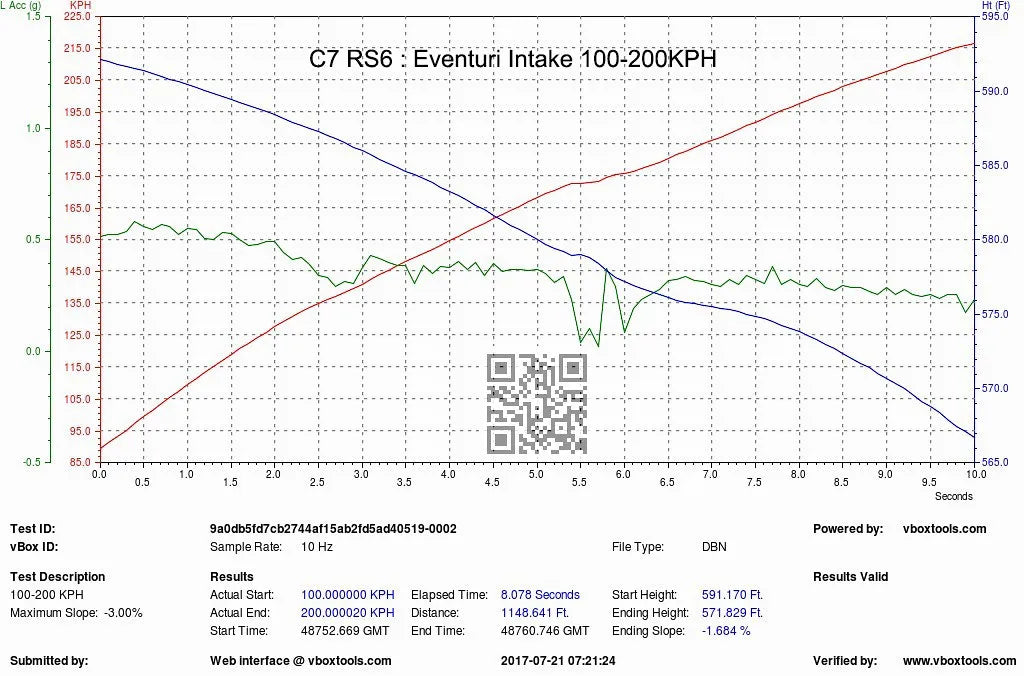 Eventuri Intake System Audi RS7, RS6 C7 - EVE-C7RS6-CF-INT