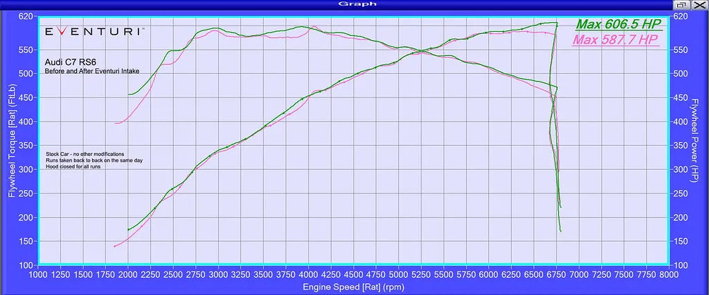 Eventuri Układ dolotowy Audi RS7, RS6 C7 - EVE-C7RS6-CF-INT - zdjęcie 10