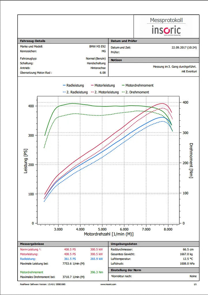 Eventuri Pokrywa airboxa BMW M3 E92/E93 - zdjęcie 11
