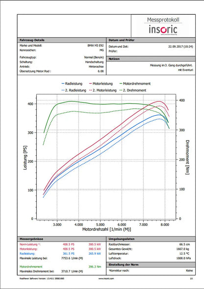 Eventuri Pokrywa airboxa BMW M3 E92/E93 - zdjęcie 11