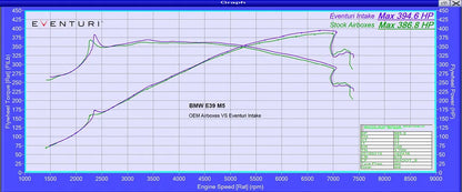Eventuri Intake system BMW E39 M5 - EVE-E39-INT