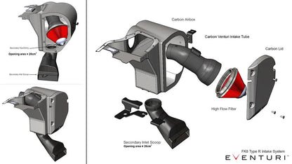 Eventuri Rura Turbo V3 Upgrade Honda Civic Type R FK8 – EVE-FK8V3-CHG-UPG - zdjęcie 21