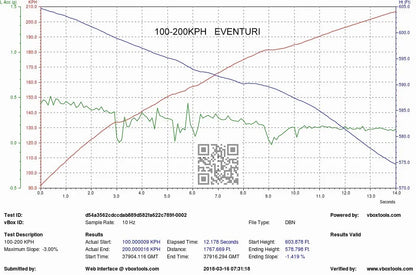 Eventuri Rura Turbo V3 Upgrade Honda Civic Type R FK8 – EVE-FK8V3-CHG-UPG - zdjęcie 14