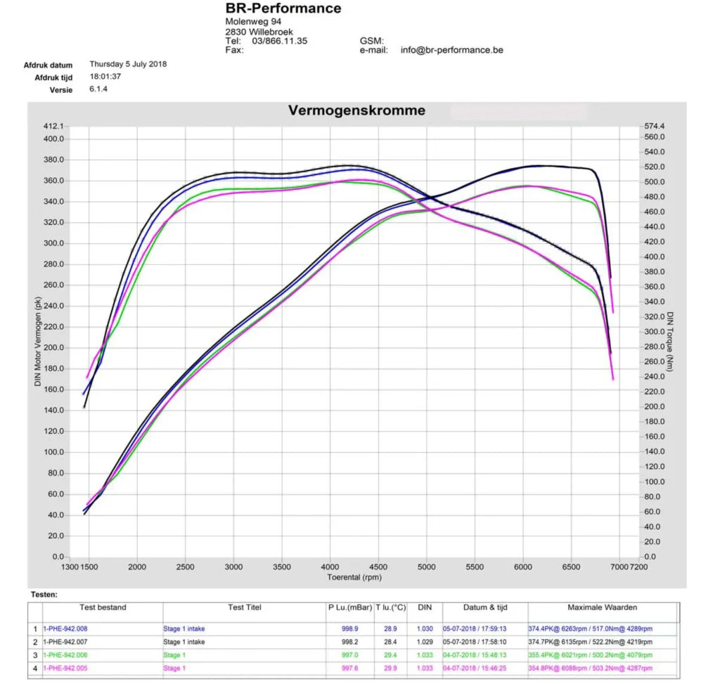 Eventuri Intake System Audi S3 8V, Audi TT MK3, Golf MK7 GTI / R and Leon Cupra - EVE-2TFSI-CF-INT
