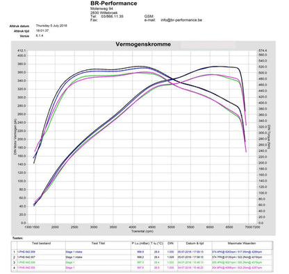 Eventuri Intake System Audi S3 8V, Audi TT MK3, Golf MK7 GTI / R and Leon Cupra - EVE-2TFSI-CF-INT
