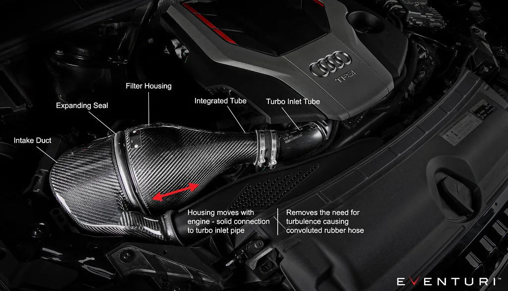 Eventuri Intake System Audi S4, S5 B9 - EVE-B9S5-CF-INT