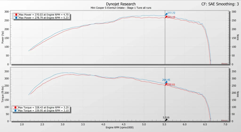Eventuri Intake System MINI Cooper S / JCW (Pre-LCI) – Plastic Version with Carbon Scoop – EVE-F56-PL-INT