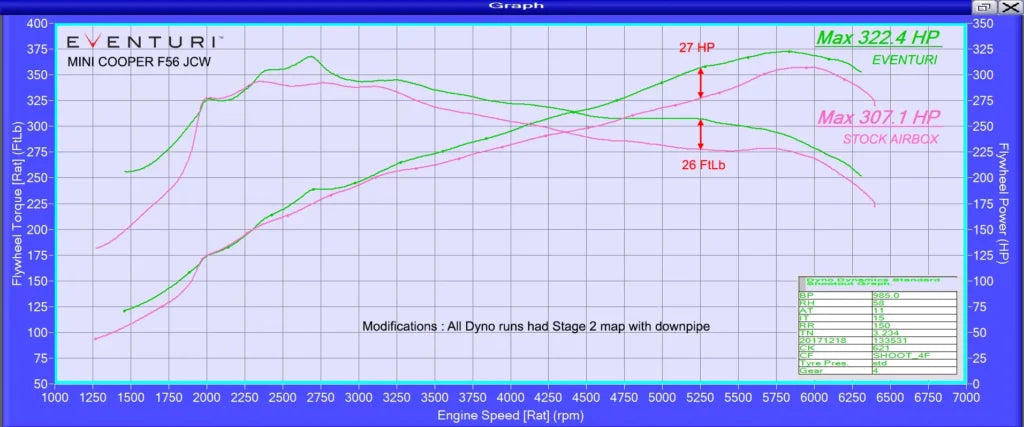 Eventuri Intake System MINI Cooper S / JCW (Pre-LCI) – Plastic Version with Carbon Scoop – EVE-F56-PL-INT