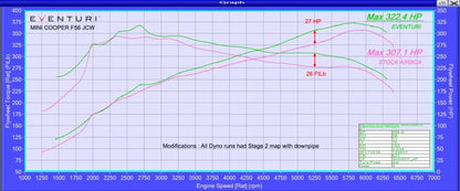 Eventuri Intake System MINI Cooper S / JCW (Pre-LCI) – Plastic Version with Carbon Scoop – EVE-F56-PL-INT