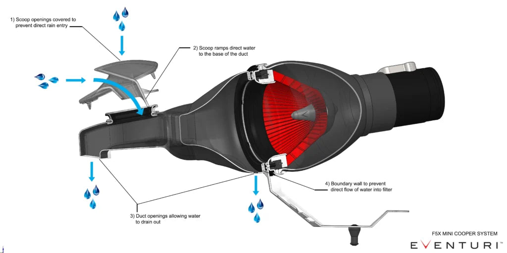 Eventuri Układ dolotowy MINI Cooper S / JCW, Countryman S (Pre-LCI) – EVE-F60-CF-INT - zdjęcie 25