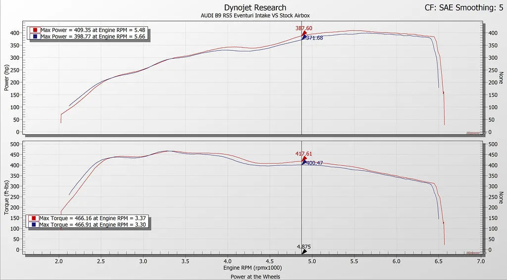 Eventuri Intake System Audi RS4, RS5 B9 - EVE-B9RS5-CF-INT