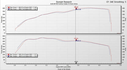 Eventuri Intake System Audi RS4, RS5 B9 - EVE-B9RS5-CF-INT