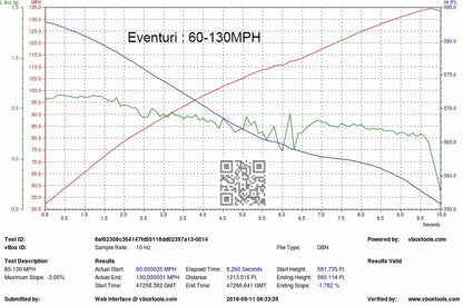 Eventuri Układ dolotowy BMW M5 F90, M8 F91/F92/F93 - EVE-F9XM5M8-CF-INT - zdjęcie 10