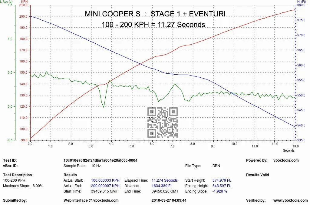 Eventuri Układ dolotowy MINI Cooper S / JCW (Pre-LCI) – EVE-F56-CF-INT - zdjęcie 14